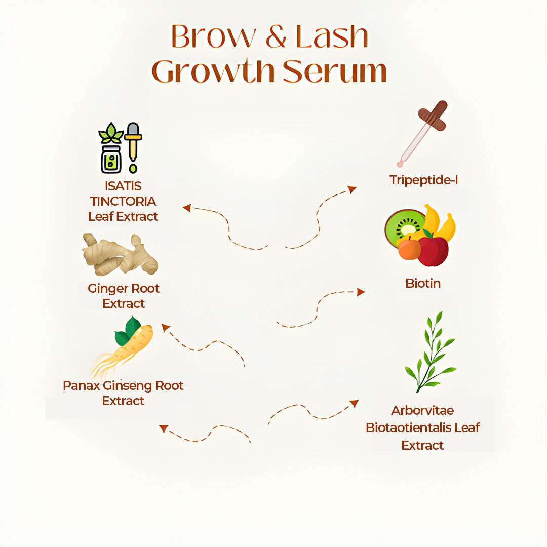 Brow & Lash Growth Serum - Brinxx Couture